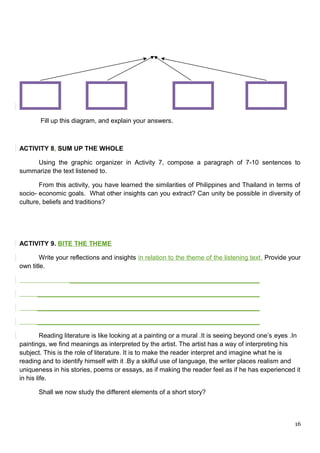 I
Fill up this diagram, and explain your answers.
ACTIVITY 8. SUM UP THE WHOLE
Using the graphic organizer in Activity 7, compose a paragraph of 7-10 sentences to
summarize the text listened to.
From this activity, you have learned the similarities of Philippines and Thailand in terms of
socio- economic goals. What other insights can you extract? Can unity be possible in diversity of
culture, beliefs and traditions?
ACTIVITY 9. BITE THE THEME
Write your reflections and insights in relation to the theme of the listening text. Provide your
own title.
_____________________________________________________
______________________________________________________________
______________________________________________________________
______________________________________________________________
Reading literature is like looking at a painting or a mural .It is seeing beyond one’s eyes .In
paintings, we find meanings as interpreted by the artist. The artist has a way of interpreting his
subject. This is the role of literature. It is to make the reader interpret and imagine what he is
reading and to identify himself with it .By a skilful use of language, the writer places realism and
uniqueness in his stories, poems or essays, as if making the reader feel as if he has experienced it
in his life.
Shall we now study the different elements of a short story?
16
 