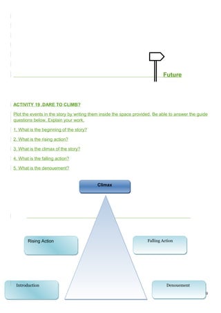 Future
ACTIVITY 19 .DARE TO CLIMB?
Plot the events in the story by writing them inside the space provided. Be able to answer the guide
questions below. Explain your work.
1. What is the beginning of the story?
2. What is the rising action?
3. What is the climax of the story?
4. What is the falling action?
5. What is the denouement?
29
ClimaxClimax
IntroductionIntroduction
Falling ActionFalling ActionRising ActionRising Action
DenouementDenouement
 