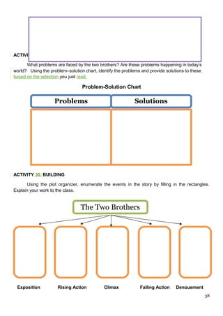 ACTIVITY 29. SOLVING
What problems are faced by the two brothers? Are these problems happening in today‘s
world? Using the problem–solution chart, identify the problems and provide solutions to these
based on the selection you just read.
Problem-Solution Chart
ACTIVITY 30. BUILDING
Using the plot organizer, enumerate the events in the story by filling in the rectangles.
Explain your work to the class.
Exposition Rising Action Climax Falling Action Denouement
38
Problems Solutions
The Two Brothers
 
