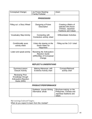 English 8 learning module quarter 1 lesson 2 | DOCX