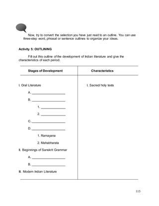 115
Now, try to convert the selection you have just read to an outline. You can use
three-step word, phrasal or sentence outlines to organize your ideas.
Activity 5: OUTLINING
Fill out this outline of the development of Indian literature and give the
characteristics of each period.
Stages of Development Characteristics
I. Oral Literature I. Sacred/ holy texts
A. ___________________
B. ___________________
1. ______________
2. ______________
C. ___________________
D. ___________________
1. Ramayana
2. Mahabharata
II. Beginnings of Sanskrit Grammar
A. ___________________
B. ___________________
III. Modern Indian Literature
 