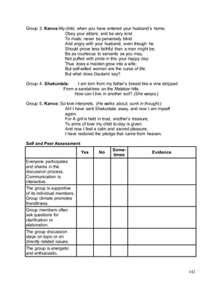 142
Group 3. Kanva:My child, when you have entered your husband’s home,
Obey your elders; and be very kind
To rivals; never be perversely blind
And angry with your husband, even though he
Should prove less faithful than a man might be;
Be as courteous to servants as you may,
Not puffed with pride in this your happy day:
Thus does a maiden grow into a wife;
But self-willed women are the curse of life.
But what does Gautami say?
Group 4. Shakuntala: I am torn from my father’s breast like a vine stripped
From a sandal-tree on the Malabar hills.
How can I live in another soil? (She weeps.)
Group 5. Kanva: So love interprets. (He walks about, sunk in thought.)
Ah! I have sent Shakuntala away, and now I am myself
again.
For A girl is held in trust, another’s treasure;
To arms of love my child to-day is given;
And now I feel a calm and sacred pleasure;
I have restored the pledge that came from heaven.
Self and Peer Assessment
Yes No
Some-
times
Evidence
Everyone participates
and shares in the
discussion process.
Communication is
interactive.
The group is supportive
of its individual members.
Group climate promotes
friendliness.
Group members often
ask questions for
clarification or
elaboration.
The group discussion
stays on topic or on
directly related issues.
The group is energetic
and enthusiastic.
 