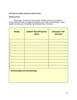 103
Process the activity using the retrieval chart
Retrieval Chart
Retrieve/get 10 words from the excerpts. Identify each word as content or
function word and write if it should be stressed or not. Then give explanation to your
answer by writing your knowledge and understanding on the topic.
Words Content Word/Function
Word
Stressed/ Not
stressed
1.
2.
3.
4.
5.
6.
7.
8.
9.
10.
My Knowledge and Understanding
 