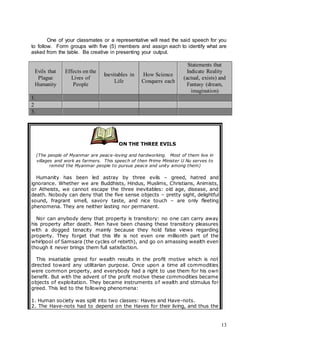 13
One of your classmates or a representative will read the said speech for you
to follow. Form groups with five (5) members and assign each to identify what are
asked from the table. Be creative in presenting your output.
Evils that
Plague
Humanity
Effects on the
Lives of
People
Inevitables in
Life
How Science
Conquers each
Statements that
Indicate Reality
(actual, exists) and
Fantasy (dream,
imagination)
1.
2
3.
ON THE THREE EVILS
(The people of Myanmar are peace-loving and hardworking. Most of them live in
villages and work as farmers. This speech of then Prime Minister U Nu serves to
remind the Myanmar people to pursue peace and unity among them)
Humanity has been led astray by three evils – greed, hatred and
ignorance. Whether we are Buddhists, Hindus, Muslims, Christians, Animists,
or Atheists, we cannot escape the three inevitables: old age, disease, and
death. Nobody can deny that the five sense objects – pretty sight, delightful
sound, fragrant smell, savory taste, and nice touch – are only fleeting
phenomena. They are neither lasting nor permanent.
Nor can anybody deny that property is transitory: no one can carry away
his property after death. Men have been chasing these transitory pleasures
with a dogged tenacity mainly because they hold false views regarding
property. They forget that this life is not even one millionth part of the
whirlpool of Samsara (the cycles of rebirth), and go on amassing wealth even
though it never brings them full satisfaction.
This insatiable greed for wealth results in the profit motive which is not
directed toward any utilitarian purpose. Once upon a time all commodities
were common property, and everybody had a right to use them for his own
benefit. But with the advent of the profit motive these commodities became
objects of exploitation. They became instruments of wealth and stimulus for
greed. This led to the following phenomena:
1. Human society was split into two classes: Haves and Have-nots.
2. The Have-nots had to depend on the Haves for their living, and thus the
 