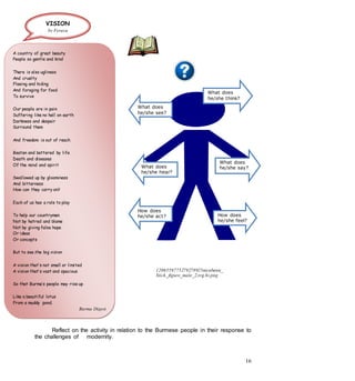 16
VISION
by Feraya
A country of great beauty
People so gentle and kind
There is also ugliness
And cruelty
Fleeing and hiding
And foraging for food
To survive
Our people are in pain
Suffering like no hell on earth
Darkness and despair
Surround them
And freedom is out of reach
Beaten and battered by life
Death and diseases
Of the mind and spirit
Swallowed up by gloominess
And bitterness
How can they carry on?
Each of us has a role to play
To help our countrymen
Not by hatred and blame
Not by giving false hope
Or ideas
Or concepts
But to see the big vision
A vision that’s not small or limited
A vision that’s vast and spacious
So that Burma’s people may rise up
Like a beautiful lotus
From a muddy pond.
Burma Digest
1206559775279278925nicubunu_
Stick_figure_male_2.svg.hi.png
Reflect on the activity in relation to the Burmese people in their response to
the challenges of modernity.
What does
he/she think?
What does
he/she see?
What does
he/she say?What does
he/she hear?
How does
he/she feel?
How does
he/she act?
 