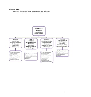 3
MODULE MAP:
Here is a simple map of the above lesson you will cover:
 