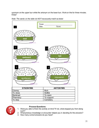 21
synonym on the upper bun while the antonym on the lower bun. Work on this for three minutes.
Enjoy!
Note: The words on the table do NOT necessarily match as listed
Process Questions:
1. Were you able to finish the activity on time? If not, what stopped you from doing
such?
2. What previous knowledge or encounter helped you in deciding for the answers?
3. How many correct answers do you have?
SYNONYMS ANTONYMS
Clumsy Rich
To close Skillful
Bankrupt To open
Pharmacy To support
To stop Cemetery
1
2
3
4 5
seal
awkward
foil
apothecary
impoverish
Name _____________________________
Date _____________ Score____________
 