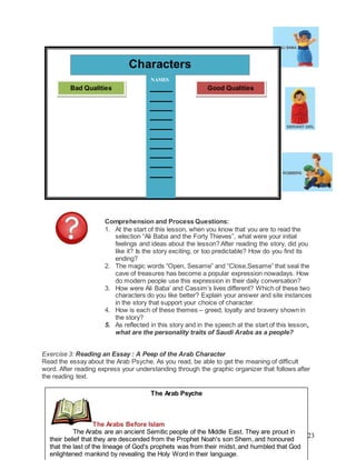 23
Comprehension and Process Questions:
1. At the start of this lesson, when you know that you are to read the
selection “Ali Baba and the Forty Thieves”, what were your initial
feelings and ideas about the lesson? After reading the story, did you
like it? Is the story exciting, or too predictable? How do you find its
ending?
2. The magic words “Open, Sesame” and “Close,Sesame” that seal the
cave of treasures has become a popular expression nowadays. How
do modern people use this expression in their daily conversation?
3. How were Ali Baba’ and Cassim’s lives different? Which of these two
characters do you like better? Explain your answer and site instances
in the story that support your choice of character.
4. How is each of these themes – greed, loyalty and bravery shown in
the story?
5. As reflected in this story and in the speech at the start of this lesson,
what are the personality traits of Saudi Arabs as a people?
Exercise 3: Reading an Essay : A Peep of the Arab Character
Read the essay about the Arab Psyche. As you read, be able to get the meaning of difficult
word. After reading express your understanding through the graphic organizer that follows after
the reading text.
The Arab Psyche
The Arabs Before Islam
The Arabs are an ancient Semitic people of the Middle East. They are proud in
their belief that they are descended from the Prophet Noah's son Shem, and honoured
that the last of the lineage of God's prophets was from their midst, and humbled that God
enlightened mankind by revealing the Holy Word in their language.
Characters
NAMES
Bad Qualities Good Qualities
 