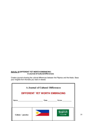 39
Activity 19 DIFFERENT YET WORTH EMBRACING:
A Journal of Cultural Differences
Create a journal showing the cultural differences between the Filipinos and the Arabs. Base
your insights from the texts you read or viewed.
A Journal of Cultural Differences
DIFFERENT YET WORTH EMBRACING
Name ___________________________ Date __________ Score __________
Culture / practice
 