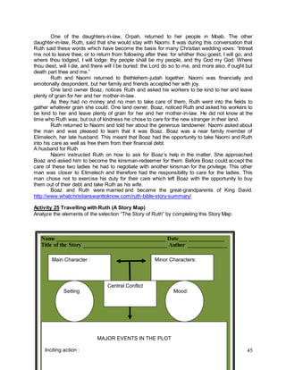 45
One of the daughters-in-law, Orpah, returned to her people in Moab. The other
daughter-in-law, Ruth, said that she would stay with Naomi. It was during this conversation that
Ruth said these words which have become the basis for many Christian wedding vows: “Intreat
me not to leave thee, or to return from following after thee: for whither thou goest, I will go; and
where thou lodgest, I will lodge: thy people shall be my people, and thy God my God: Where
thou diest, will I die, and there will I be buried: the Lord do so to me, and more also, if ought but
death part thee and me.”
Ruth and Naomi returned to Bethlehem-judah together. Naomi was financially and
emotionally despondent, but her family and friends accepted her with joy.
One land owner Boaz, notices Ruth and asked his workers to be kind to her and leave
plenty of grain for her and her mother-in-law.
As they had no money and no men to take care of them, Ruth went into the fields to
gather whatever grain she could. One land owner, Boaz, noticed Ruth and asked his workers to
be kind to her and leave plenty of grain for her and her mother-in-law. He did not know at the
time who Ruth was, but out of kindness he chose to care for the new stranger in their land.
Ruth returned to Naomi and told her about the generous landowner. Naomi asked about
the man and was pleased to learn that it was Boaz. Boaz was a near family member of
Elimelech, her late husband. This meant that Boaz had the opportunity to take Naomi and Ruth
into his care as well as free them from their financial debt.
A husband for Ruth
Naomi instructed Ruth on how to ask for Boaz’s help in the matter. She approached
Boaz and asked him to become the kinsman-redeemer for them. Before Boaz could accept the
care of these two ladies he had to negotiate with another kinsman for the privilege. This other
man was closer to Elimelech and therefore had the responsibility to care for the ladies. This
man chose not to exercise his duty for their care which left Boaz with the opportunity to buy
them out of their debt and take Ruth as his wife.
Boaz and Ruth were married and became the great-grandparents of King David.
http://www.whatchristianswanttoknow.com/ruth-bible-story-summary/
Activity 25 Travelling with Ruth (A Story Map)
Analyze the elements of the selection “The Story of Ruth” by completing this Story Map.
Name _______________________________________ Date___ _____________
Title of the Story ______________________________ Author ______________
Main Character : Minor Characters:
Central Conflict
MAJOR EVENTS IN THE PLOT
Inciting action :
Setting Mood:
 
