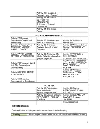 5
Activity 13: Hang on a
Second…May I Speak?
Activity 19 DIFFERENT
YET WORTH
EMBRACING:
A Journal of Cultural
Differences
Activity 21 One-minute
Paper
REFLECT AND UNDERSTAND
Activity 22 Sentence
Completion (Conditional
Sentences)
Activity 25 Travelling with
Ruth (A Story Map)
Activity 24 Visiting the
Middle East
Exercise 7 Reading Text : A
TOUCH OF MODERN
ISRAEL: “The CAT”
Activity 26 Character
Analysis through a Venn
Diagram
Activity 28 Writing a Critical
Review: “THROUGH MY
LENS”
Activity 27 THE WORDS
BEYOND MY THOUGHTS
Activity 32 Monitoring My
Media Behaviors through a
graphic organizer
Activity 33 WRITING A
Blog: GETTING
CONNECTED TO ISRAEL
Activity 29 Frequency Word
List: The Frame of my
Understanding
ACTIVITY 34 : Research
Work: A GALLERY OF MY
FAVE PROSE and
POETRY
Activity 30 FROM SIMPLE
TO COMPLEX
Activity 35 Writing A
Bibliography: “FROM
WHERE I GOT MY
FAVORITES”
Activity 31 Repairing
Communication Breakdown
TRANSFER
Activity 38: Anticipation-
Reaction Guide
Agree/Disagree Chart
Activity 36 Review:
RESPONDING TO MY
FAVORITES
Activity 33: Lesson Closure:
REFLECTIVE LEARNING
JOURNAL
Activity 37 KEEPING MY
FAVORITES: An e-
JOURNAL
Post Assessment
EXPECTED SKILLS:
To do well in this module, you need to remember and do the following:
Listening : Listen to get different sides of social, moral and economic issues
 