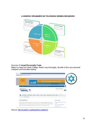 62
A GRAPHIC ORGANIZER ON TELEVISION VIEWING BEHAVIORS
Exercise 10: Israeli Personality Traits
Below is a blog from Gratz College. Read it very thoroughly. Be able to form your personal
unbiased comment after reading.
Source: http://israel21c.org/blog/those-walled-in/
 