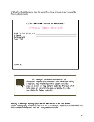 67
and five from Israeli literature. Vary the genre / type. Keep a record of your research by
following this template.
Activity 35 Writing A Bibliography: “FROM WHERE I GOT MY FAVORITES”
Create a bibliography of the various sources you used when you researched your favorite Saudi
and Israeli prose and poems. Use the Chicago Manual of Style.
A GALLERY OF MY FAVE PROSE and POETRY
LITERARY ENTRY TEMPLATE
TITLE OF THE SELECTION ____________________________________________
AUTHOR ___________________________________________
TYPE/ GENRE ___________________________________________
FULL TEXT
SOURCE:
You have just learned to show respect for
intellectual property and collected Saudi and Israeli literary
selections. Your knowledge in this lesson and in the
previous lesson will help perform better the final task which
is to create an e-journal of prose and poetry. Keep the
compilation for further instruction.
 