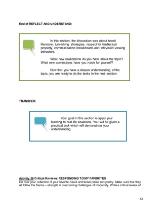 68
End of REFLECT AND UNDERSTAND:
TRANSFER:
Activity 36 Critical Reviews:RESPONDING TO MY FAVORITES
Go over your collection of your favorite Saudi and Israel prose and poetry. Make sure that they
all follow the theme – strength in overcoming challenges of modernity. Write a critical review of
In this section, the discussion was about Israeli
literature, turn-taking strategies, respect for intellectual
property, communication breakdowns and television viewing
behaviors.
What new realizations do you have about the topic?
What new connections have you made for yourself?
. Now that you have a deeper understanding of the
topic, you are ready to do the tasks in the next section.
Your goal in this section is apply your
learning to real life situations. You will be given a
practical task which will demonstrate your
understanding.
 
