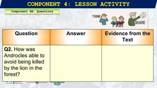 COMPONENT 4: LESSON ACTIVITY
Component 4B: Questions
Question Answer Evidence from the
Text
Q2. How was
Androcles able to
avoid being killed
by the lion in the
forest?
 