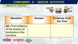 COMPONENT 4: LESSON ACTIVITY
Component 4B: Questions
Question Answer Evidence from
the Text
Q3. Find evidence
of the bravery of
Androcles in the
narrative.
 