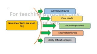 Understanding Linear and Non-Linear Texts: Types, Examples, and ...