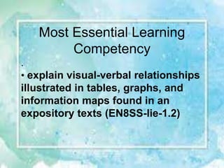 Most Essential Learning
Competency
.
• explain visual-verbal relationships
illustrated in tables, graphs, and
information maps found in an
expository texts (EN8SS-Iie-1.2)
 