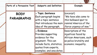 Hallowed Examples English 8 Q2 Wk4.pptx (COPY 3) POWERPOINT | PPTX