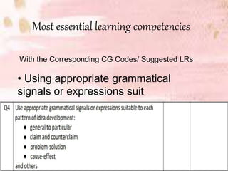 Most essential learning competencies
With the Corresponding CG Codes/ Suggested LRs
• Using appropriate grammatical
signals or expressions suit
 