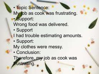 • Topic Sentence:
My job as cook was frustrating.
• Support:
Wrong food was delivered.
• Support
I had trouble estimating amounts.
• Support:
My clothes were messy.
• Conclusion:
Therefore, my job as cook was
frustrating.
 