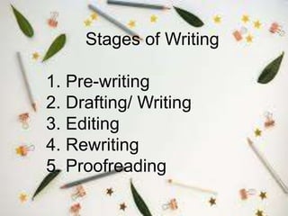 Stages of Writing
1. Pre-writing
2. Drafting/ Writing
3. Editing
4. Rewriting
5. Proofreading
 