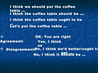 
Agreement:
 Disagreement:
I think the coffee table should be …
I think the coffee table ought to be
…
Let’s put the coffee table …
I think we should put the coffee
table …
OK. You are right
No, I think we’d better/ought to
put …
No, I think it should be …
Yes, I think
so
 