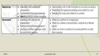 20XX presentation title 13
 