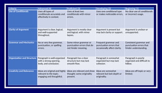 Express Arguments Using Conditional 3 types of conditionals................. | PPTX