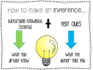 English 9 - Making Inferences