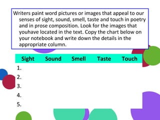 Writers paint word pictures or images that appeal to our
senses of sight, sound, smell, taste and touch in poetry
and in prose composition. Look for the images that
youhave located in the text. Copy the chart below on
your notebook and write down the details in the
appropriate column.
Sight Sound Smell Taste Touch
1.
2.
3.
4.
5.
 