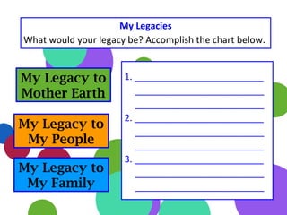 My Legacies
What would your legacy be? Accomplish the chart below.
My Legacy to
Mother Earth
My Legacy to
My People
My Legacy to
My Family
1. _________________________
_________________________
_________________________
2. _________________________
_________________________
_________________________
3. _________________________
_________________________
_________________________
 