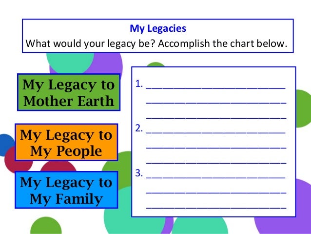 english 9 l3 legacy my chart