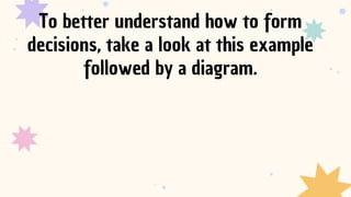 To better understand how to form
decisions, take a look at this example
followed by a diagram.
 