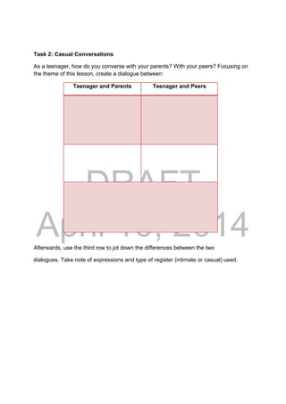DRAFT
April 10, 2014
Task 2: Casual Conversations
As a teenager, how do you converse with your parents? With your peers? Focusing on
the theme of this lesson, create a dialogue between:
Teenager and Parents Teenager and Peers
Afterwards, use the third row to jot down the differences between the two
dialogues. Take note of expressions and type of register (intimate or casual) used.
 