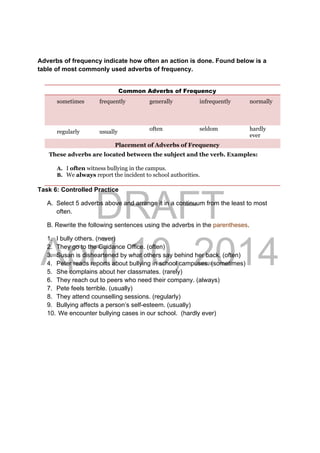 DRAFT
April 10, 2014
Adverbs of frequency indicate how often an action is done. Found below is a
table of most commonly used adverbs of frequency.
Task 6: Controlled Practice
A. Select 5 adverbs above and arrange it in a continuum from the least to most
often.
B. Rewrite the following sentences using the adverbs in the parentheses.
1. I bully others. (never)
2. They go to the Guidance Office. (often)
3. Susan is disheartened by what others say behind her back. (often)
4. Peter reads reports about bullying in school campuses. (sometimes)
5. She complains about her classmates. (rarely)
6. They reach out to peers who need their company. (always)
7. Pete feels terrible. (usually)
8. They attend counselling sessions. (regularly)
9. Bullying affects a person’s self-esteem. (usually)
10. We encounter bullying cases in our school. (hardly ever)
Common Adverbs of Frequency
sometimes frequently generally infrequently normally
regularly usually
often seldom hardly
ever
Placement of Adverbs of Frequency
These adverbs are located between the subject and the verb. Examples:
A. I often witness bullying in the campus.
B. We always report the incident to school authorities.
 