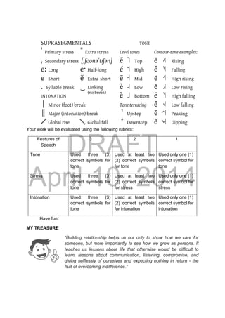 DRAFT
April 10, 2014
Your work will be evaluated using the following rubrics:
Features of
Speech
3 2 1
Tone Used three (3)
correct symbols for
tone
Used at least two
(2) correct symbols
for tone
Used only one (1)
correct symbol for
tone 
Stress Used three (3)
correct symbols for
tone
Used at least two
(2) correct symbols
for stress
Used only one (1)
correct symbol for
stress 
Intonation Used three (3)
correct symbols for
tone
Used at least two
(2) correct symbols
for intonation
Used only one (1)
correct symbol for
intonation 
Have fun!
MY TREASURE
“Building relationship helps us not only to show how we care for
someone, but more importantly to see how we grow as persons. It
teaches us lessons about life that otherwise would be difficult to
learn, lessons about communication, listening, compromise, and
giving selflessly of ourselves and expecting nothing in return - the
fruit of overcoming indifference.”
 