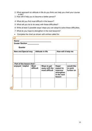 DRAFT
April 10, 2014
22 
 
2. What approach to/ attitude in life do you think can help you chart your course
in life?
3. How will it help you to become a better person?
4. What did you find most difficult in this lesson?
5. What will you do to do away with these difficulties?
6. Write at least 3 possible ways/ steps you can adopt to solve these difficulties.
7. What do you hope to strengthen in the next lesson/s?
 Complete the chart as shown with entries called for.
 
 
 
 
 
Name: ______________________________
Grade/ Section ___________
Quarter
New and Special way Attitude in life How will it help me
Part of the lesson that I
enjoyed helpful Most
difficult
Ways to get
away with the
most difficult
Hope/
expect to
improve/
strengthen
in the next
lesson
would like
to work
further on
 
 
 
 
 
 
 
 
       
 