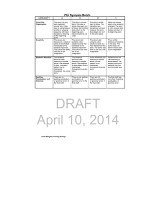 DRAFT
April 10, 2014
Grade 9 English Learning Package
Plot Synopsis Rubric
CATEGORY 4 3 2 1
Circle Plot
Organization
The story is a very
well organized
circular story. One
idea or scene follows
another in a logical
sequence with clear
transitions, returning
to the beginning
point.
The story is circular
story. One idea or
scene may seem out
of place, but the story
does return to the
beginning point.
Clear transitions are
used.
The story is a little
hard to follow. The
transitions are
sometimes not clear;
however, the story
does begin and end
in the same place.
Ideas and scenes
seem to be randomly
arranged. The story
is not a circular story.
It does not return to
its beginning point.
Creativity The story’s plot
focuses on a creative
series of events that
contributes to the
reader's enjoyment.
The author has really
used his or her
imagination.
The story’s plot
contains a few
creative events that
contribute to the
reader's enjoyment.
The author has used
his or her
imagination.
The story’s plot
contains a few
creative events, but
they distract from the
story. The author has
tried to use his or her
imagination.
There is little
evidence of creativity
in the story. The
author does not
seem to have used
much imagination.
Sentence Structure The sentence
structure uses
matching or similar
words, that establish
a clear, consistent
pattern that is
maintained
throughout the entire
story.
The sentence
structure uses
matching or similar
words, that establish
a clear pattern that is
maintained
throughout the entire
story.
Some sentences use
matching or similar
words, but the
pattern is not
maintained
throughout the entire
story.
Sentences do not
use matching or
similar words. The
sentence structure
distracts from the
story’s circular plot.
Spelling,
Punctuation, and
Grammar
There are no
spelling, punctuation,
or grammar errors in
the final draft.
There is one spelling,
punctuation, or
grammar error in the
final draft.
There are 2-3
spelling, punctuation,
or grammar errors in
the final draft.
The final draft has
more than 3 spelling,
punctuation, or
grammar error.
 
