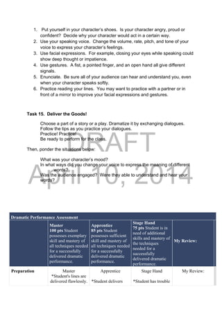 DRAFT
April 10, 2014
1. Put yourself in your character’s shoes. Is your character angry, proud or
confident? Decide why your character would act in a certain way.
2. Use your speaking voice. Change the volume, rate, pitch, and tone of your
voice to express your character’s feelings.
3. Use facial expressions. For example, closing your eyes while speaking could
show deep thought or impatience.
4. Use gestures. A fist, a pointed finger, and an open hand all give different
signals.
5. Enunciate. Be sure all of your audience can hear and understand you, even
when your character speaks softly.
6. Practice reading your lines. You may want to practice with a partner or in
front of a mirror to improve your facial expressions and gestures.
Task 15. Deliver the Goods!
  Choose a part of a story or a play. Dramatize it by exchanging dialogues.
Follow the tips as you practice your dialogues.
Practice! Practice!
Be ready to perform for the class.
Then, ponder the situations below:
What was your character’s mood?
In what ways did you change your voice to express the meaning of different
words?
Was the audience engaged? Were they able to understand and hear your
words?
Dramatic Performance Assessment
Master
100 pts Student
possesses exemplary
skill and mastery of
all techniques needed
for a successfully
delivered dramatic
performance.
Apprentice
85 pts Student
possesses sufficient
skill and mastery of
all techniques needed
for a successfully
delivered dramatic
performance.
Stage Hand
75 pts Student is in
need of additional
skills and mastery of
the techniques
needed for a
successfully
delivered dramatic
performance.
My Review:
Preparation Master
*Student's lines are
delivered flawlessly.
Apprentice
*Student delivers
Stage Hand
*Student has trouble
My Review:
 