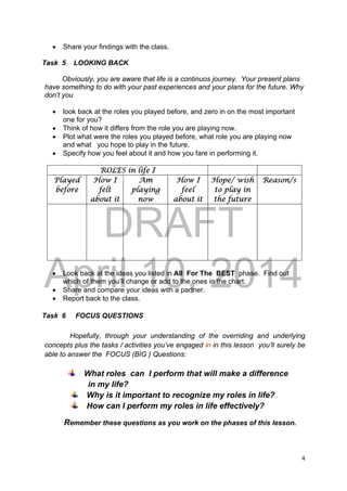 DRAFT
April 10, 2014
4 
 
 Share your findings with the class.
Task 5 LOOKING BACK
Obviously, you are aware that life is a continuos journey. Your present plans
have something to do with your past experiences and your plans for the future. Why
don’t you
 look back at the roles you played before, and zero in on the most important
one for you?
 Think of how it differs from the role you are playing now.
 Plot what were the roles you played before, what role you are playing now
and what you hope to play in the future.
 Specify how you feel about it and how you fare in performing it.
ROLES in life I
Played
before
How I
felt
about it
Am
playing
now
How I
feel
about it
Hope/ wish
to play in
the future
Reason/s
 Look back at the ideas you listed in All For The BEST phase. Find out
which of them you’ll change or add to the ones in the chart.
 Share and compare your ideas with a partner.
 Report back to the class.
Task 6 FOCUS QUESTIONS
Hopefully, through your understanding of the overriding and underlying
concepts plus the tasks / activities you’ve engaged in in this lesson you’ll surely be
able to answer the FOCUS (BIG ) Questions:
What roles can I perform that will make a difference
in my life?
Why is it important to recognize my roles in life?
How can I perform my roles in life effectively?
Remember these questions as you work on the phases of this lesson.
 