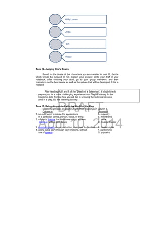 DRAFT
April 10, 2014
Task 14. Judging One’s Desire
Based on the desire of the characters you enumerated in task 11, decide
which should be pursued or not. Explain your answer. Write your draft in your
notebook. After finishing your draft, go to your group members, and then
brainstorm on the best desire as well as the values that will be developed if this is
realized.
Task 15. Being Acquainted with the World of the Play
Match the phrases in column A with their meanings in column B.
Column A Column B
1. an outfit worn to create the appearance A. puppetry
of a particular period, person, place, or thing B. melodrama
2. a form of theatre that combines songs, spoken C. mime
dialogue, acting, and dance D. musical theater
3. musical comedy stage production, designed for families E. theater styles
4. acting out a story through body motions, without F. pantomime
use of speech G. puppetry
Willy Loman:
Linda:
Biff:
Happy:
After reading Act I and II of the “Death of a Salesman,” it’s high time to
prepare you for a more challenging experience ----- Playbill Making. In the
meantime, let’s find out how you will fair in knowing the technical devices
used in a play. Do the following activity:
 