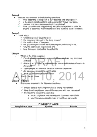 DRAFT
April 10, 2014
6 
 
Group 2
 Discuss your answers to the following questions.
 What according to the poem is our “destined end” or purpose?
 Is the poem morally uplifting and sentimental? Prove your point.
 How can one be a man according to Longfellow?
 What conditions are suggested by the persona/ speaker in order for
anyone to become a man? Recite lines that illustrate each condition.
Group 3
 Think about
 what the speaker says life is not
 the command “Act, act in the living present”
 the last four lines of the poem
 the quotation you choose as closest to your philosophy in life.
 why the poem is an inspirational one
 how the poem celebrates the gift of life
Group 4
 Which of the lines suggests:
 People should continue to appreciate life on earth as very important
and real
 A time to act is NOW, to make spiritual, moral and intellectual marks in
this world
 Urges people not to waste the short time that they have
 Act as heroes amidst the earth’s strife
 Work toward personal achievement
 Report back to class.
Group 5 I Believe
 Share your answers to the following questions:
 Do you believe that Longfellow has a strong view of life?
 How does Longfellow’s view of life compare with your own view?
 Point out the lines in the poem that
 show Longfellow has a strong and optimistic view of life
 you think young people might or might not agree with.
PHILOSOPHY in LIFE
Longfellow’s view My view Results
 