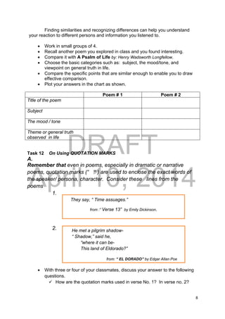 DRAFT
April 10, 2014
8 
 
Finding similarities and recognizing differences can help you understand
your reaction to different persons and information you listened to.
 Work in small groups of 4.
 Recall another poem you explored in class and you found interesting.
 Compare it with A Psalm of Life by: Henry Wadsworth Longfellow.
 Choose the basic categories such as: subject, the mood/tone, and
viewpoint on general truth in life.
 Compare the specific points that are similar enough to enable you to draw
effective comparison.
 Plot your answers in the chart as shown.
Poem # 1 Poem # 2
Title of the poem
Subject
The mood / tone
Theme or general truth
observed in life
Task 12 On Using QUOTATION MARKS
A.
Remember that even in poems, especially in dramatic or narrative
poems, quotation marks (“ “ ) are used to enclose the exact words of
the speaker/ persona, character. Consider these lines from the
poems
1.
2.
 With three or four of your classmates, discuss your answer to the following
questions.
 How are the quotation marks used in verse No. 1? In verse no. 2?
He met a pilgrim shadow-
“ Shadow,” said he,
“where it can be-
This land of Eldorado?”
from: “ EL DORADO” by Edgar Allan Poe
They say, “ Time assuages.”
from :” Verse 13” by Emily Dickinson.
 