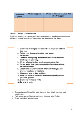 DRAFT
April 10, 2014
8 
 
Part of the
poem
What it suggests Words or Phrases or Lines that
clearly suggest
Group 2 Always Do the Positive
The poem sets conditions that serve as positive signs for success or attainment of
self-worth. Check out which of these signs are conveyed in the poem.
 Discuss by specifying which part, stanza or lines clearly point out each
positive sign.
 Talk about which of them you agree or disagree with. Explain.
 Share your ideas with the class.
1. Overcome challenges and obstacles in life; don’t let them
beat you.
2. Follow your dreams and set up your goals.
3. Be realistic.
4. Continue, keep going; don’t stop even if there are many
challenges in your way.
5. We are all equal and no one is above anyone else.
6. Do not waste time. Use every minute of your time wisely.
7. Be true to oneself.
8. Understand people who think differently from you and
provoke you to do evil actions.
9. Always do what is right and just.
10. Know the value of self-worth without being too proud of
your own qualities.
11. Overcome obstacles in life.
12. Do what is best.
 