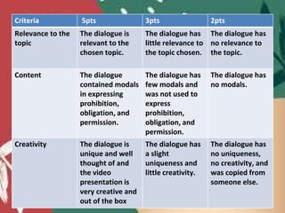 Modal Point Gcse english 9 Quarter 1 Week 1 Modals and its Uses | PPTX