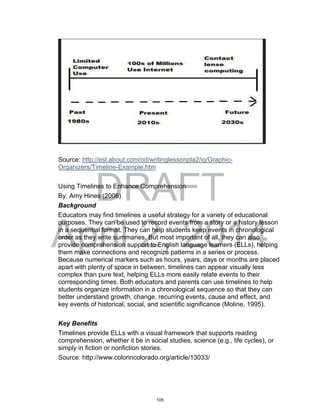 DRAFT
April 2, 2014
Source: http://esl.about.com/od/writinglessonpla2/ig/Graphic-
Organizers/Timeline-Example.htm
Using Timelines to Enhance Comprehension
By: Amy Hines (2006)
Background
Educators may find timelines a useful strategy for a variety of educational
purposes. They can be used to record events from a story or a history lesson
in a sequential format. They can help students keep events in chronological
order as they write summaries. But most important of all, they can also
provide comprehension support to English language learners (ELLs), helping
them make connections and recognize patterns in a series or process.
Because numerical markers such as hours, years, days or months are placed
apart with plenty of space in between, timelines can appear visually less
complex than pure text, helping ELLs more easily relate events to their
corresponding times. Both educators and parents can use timelines to help
students organize information in a chronological sequence so that they can
better understand growth, change, recurring events, cause and effect, and
key events of historical, social, and scientific significance (Moline, 1995).
Key Benefits
Timelines provide ELLs with a visual framework that supports reading
comprehension, whether it be in social studies, science (e.g., life cycles), or
simply in fiction or nonfiction stories.
Source: http://www.colorincolorado.org/article/13033/
105
 