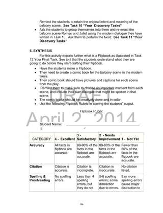 DRAFT
April 2, 2014
Remind the students to retain the original intent and meaning of the
balcony scene. See Task 10 “Your Discovery Tasks”
 Ask the students to group themselves into three and re-enact the
balcony scene Romeo and Juliet using the modern dialogue they have
written in Task 10. Ask them to perform the twist. See Task 11 “Your
Discovery Tasks”
5. SYNTHESIS
For this activity explain further what is a Flipbook as illustrated in Task
12 Your Final Task. See to it that the students understand what they are
going to do before they start crafting their flipbook.
 Have the students make a Flipbook.
 They need to create a comic book for the balcony scene in the modern
times.
 Their comic book should have pictures and captions for each scene
from the play.
 Remind them to make sure to choose an important moment from each
scene, and include their own dialogue that might be spoken in that
scene.
 The comic books should be creatively done and in color.
 Use the following Flipbook Rubric in scoring the students’ output.
Flipbook Rubric
Student Name: ________________________________________
CATEGORY 4 - Excellent
3 -
Satisfactory
2 - Needs
Improvement 1 - Not Yet
Accuracy All facts in
flipbook are
accurate.
99-90% of the
facts in the
flipbook are
accurate.
89-80% of the
facts in the
flipbook are
accurate.
Fewer than
80% of the
facts in the
flipbook are
accurate.
Citation Citation is
accurate.
Citation is
incomplete.
Citation is
inaccurate.
No citation
listed.
Spelling &
Proofreading
No spelling
errors.
Less than 4
spelling
errors, but
they do not
5-8 spelling
errors; some
distraction
due to errors.
9 or more
spelling errors
cause major
distraction to
164
 