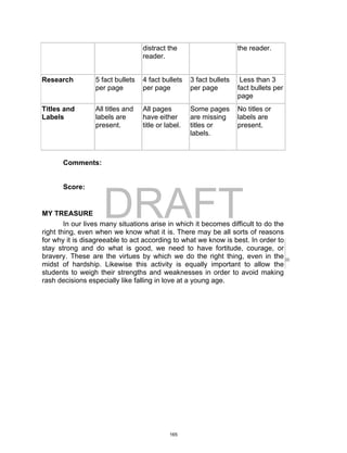 DRAFT
April 2, 2014
distract the
reader.
the reader.
Research 5 fact bullets
per page
4 fact bullets
per page
3 fact bullets
per page
Less than 3
fact bullets per
page
Titles and
Labels
All titles and
labels are
present.
All pages
have either
title or label.
Some pages
are missing
titles or
labels.
No titles or
labels are
present.
Comments:
Score:
MY TREASURE
In our lives many situations arise in which it becomes difficult to do the
right thing, even when we know what it is. There may be all sorts of reasons
for why it is disagreeable to act according to what we know is best. In order to
stay strong and do what is good, we need to have fortitude, courage, or
bravery. These are the virtues by which we do the right thing, even in the
midst of hardship. Likewise this activity is equally important to allow the
students to weigh their strengths and weaknesses in order to avoid making
rash decisions especially like falling in love at a young age.
165
 