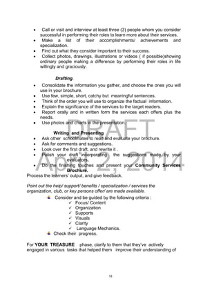 DRAFT
April 2, 2014
 Call or visit and interview at least three (3) people whom you consider
successful in performing their roles to learn more about their services.
 Make a list of their accomplishments/ achievements and
specialization.
 Find out what they consider important to their success.
 Collect photos, drawings, illustrations or videos ( if possible)showing
ordinary people making a difference by performing their roles in life
willingly and graciously.
Drafting.
 Consolidate the information you gather, and choose the ones you will
use in your brochure.
 Use few, simple, short, catchy but meaningful sentences.
 Think of the order you will use to organize the factual information.
 Explain the significance of the services to the target readers.
 Report orally and in written form the services each offers plus the
needs.
 Use photos and charts in the presentation.
Writing and Presenting
 Ask other schoolmates to read and evaluate your brochure.
 Ask for comments and suggestions.
 Look over the first draft, and rewrite it .
 Polish your draft incorporating the suggestions made by your
evaluators.
 Do the finishing touches and present your Community Services
Brochure.
Process the learners’ output, and give feedback.
Point out the help/ support/ benefits / specialization / services the
organization, club, or key persons offer/ are made available.
Consider and be guided by the following criteria :
 Focus/ Content
 Organization
 Supports
 Visuals
 Clarity
 Language Mechanics.
Check their progress.
For YOUR TREASURE phase, clarify to them that they’ve actively
engaged in various tasks that helped them improve their understanding of
18
 